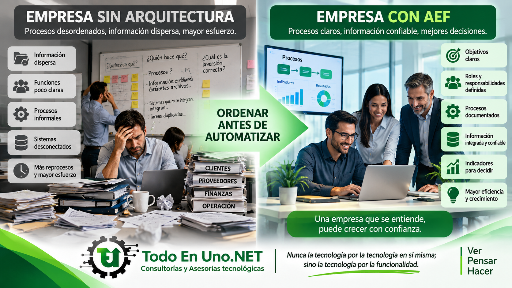 Comparación entre una empresa desarticulada y una empresa organizada mediante Arquitectura Empresarial Funcional
