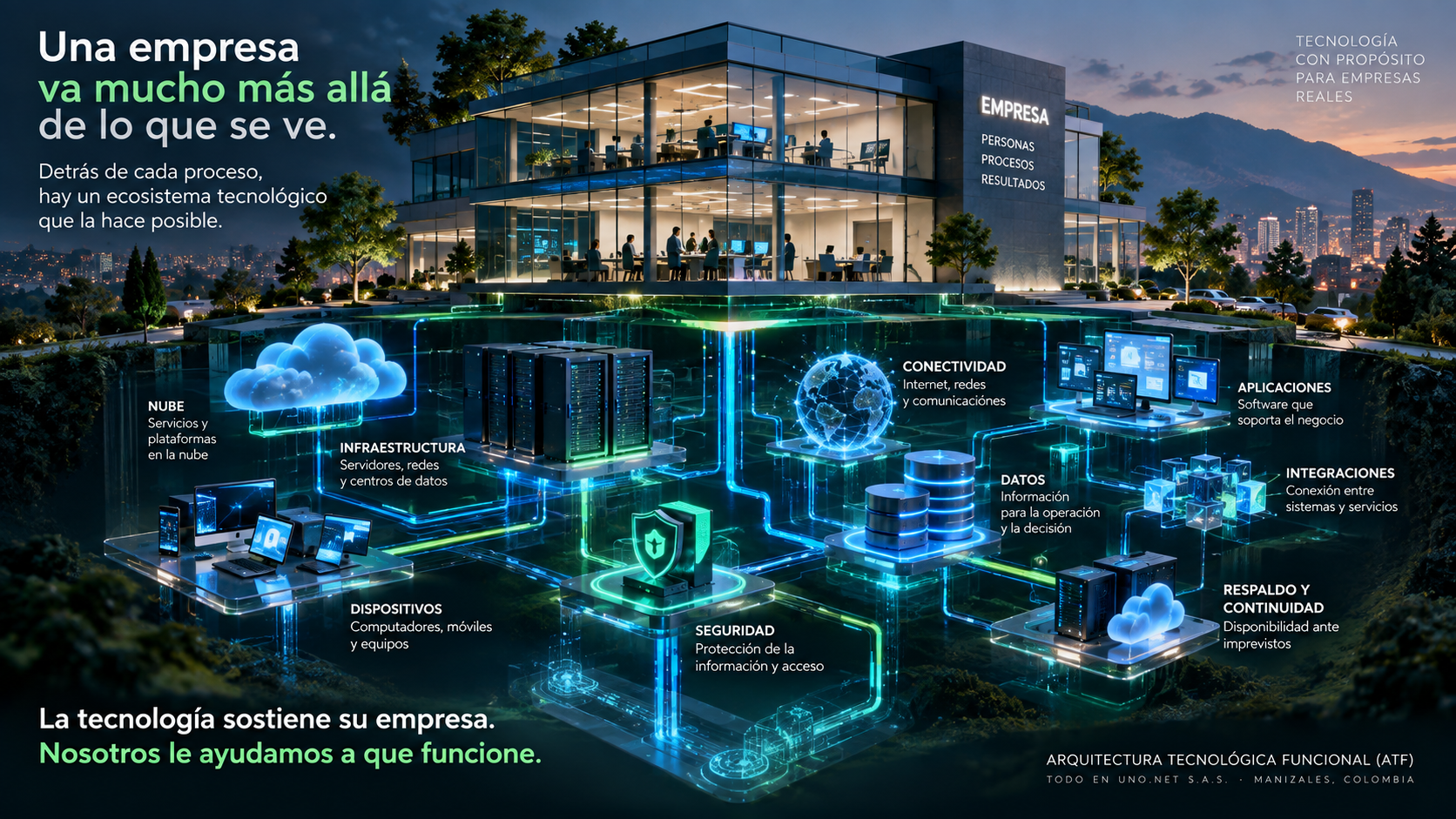 Representación visual de una infraestructura tecnológica empresarial integrada
