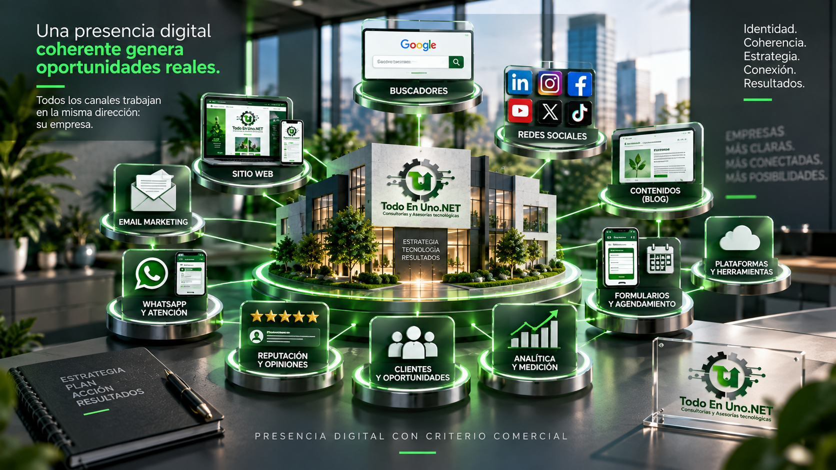 Ecosistema integrado de presencia digital de una organización