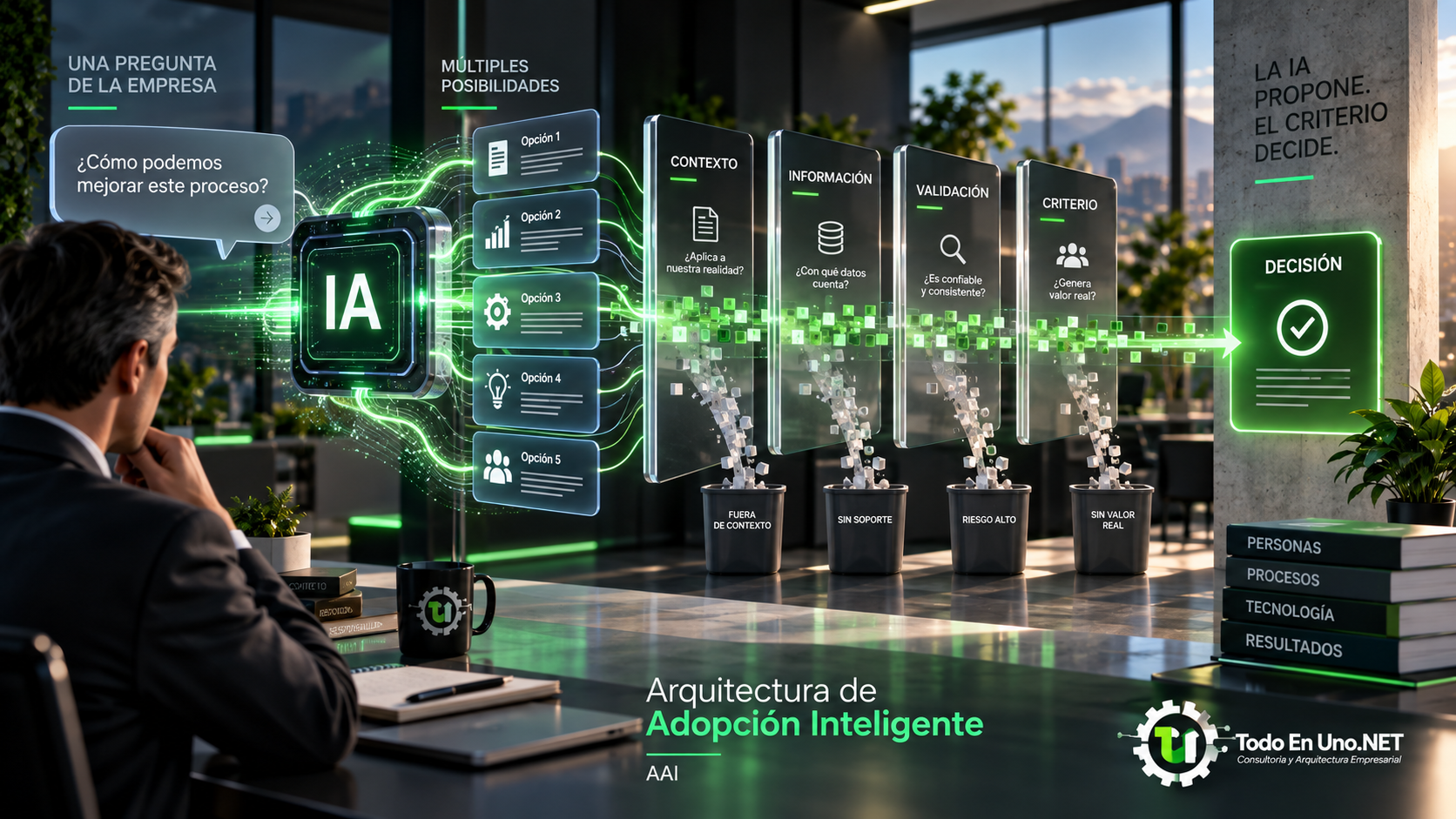 Relación entre personas tareas responsabilidades e inteligencia artificial