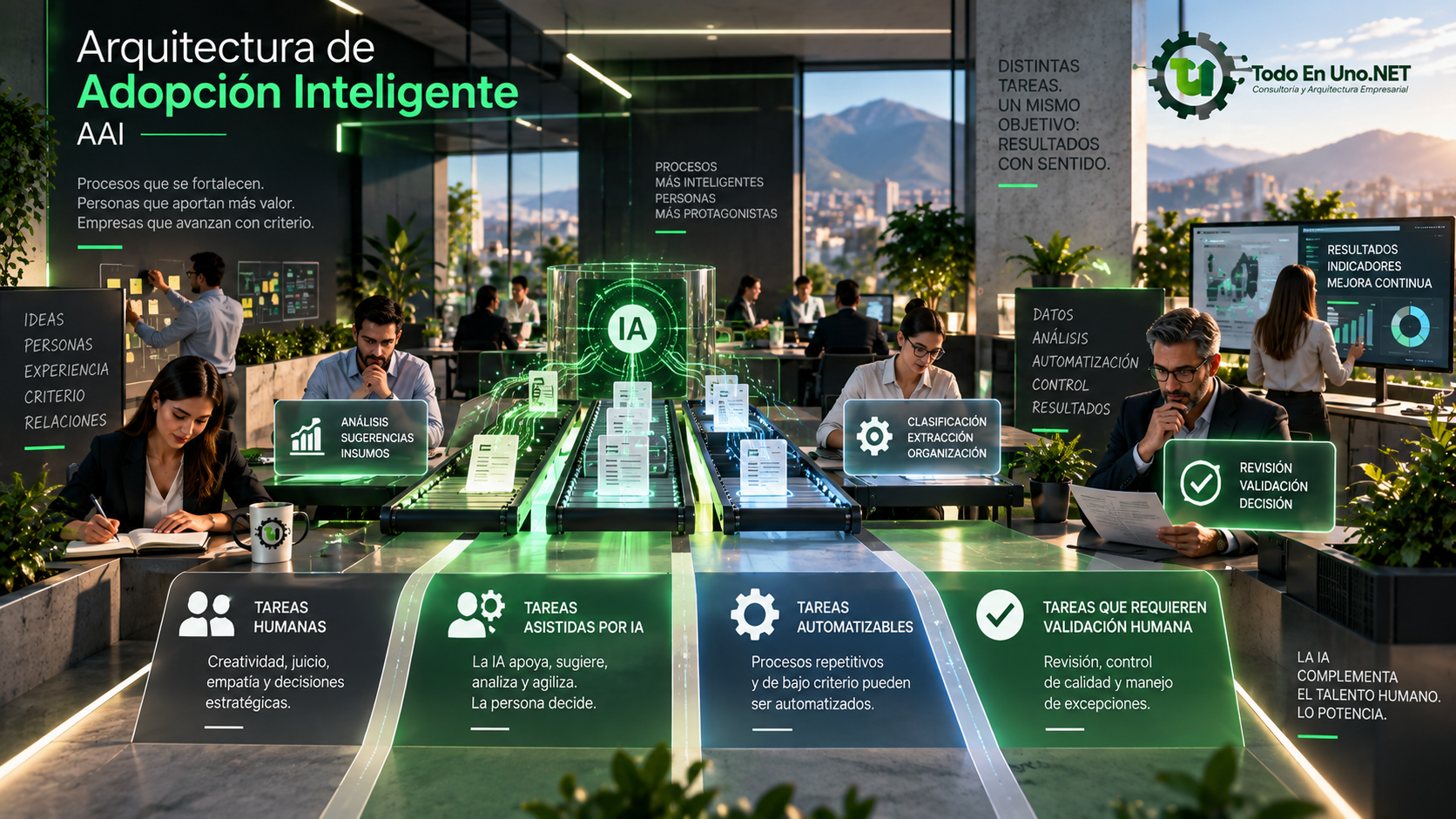 Siete componentes de la Arquitectura de Adopción Inteligente AAI