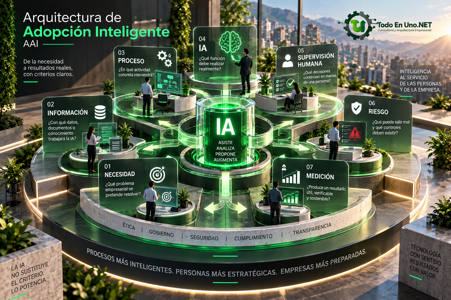 Diferencia entre experimentar con herramientas de inteligencia artificial y adoptar IA con criterio