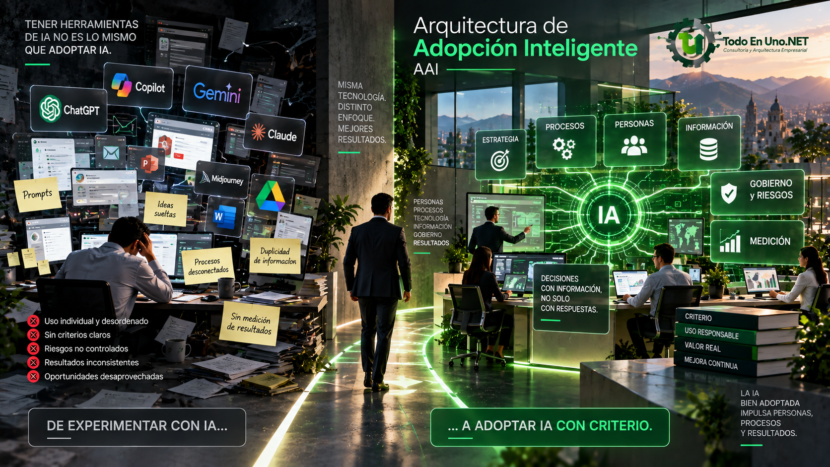 Arquitectura de Adopción Inteligente AAI de Todo En Uno.NET