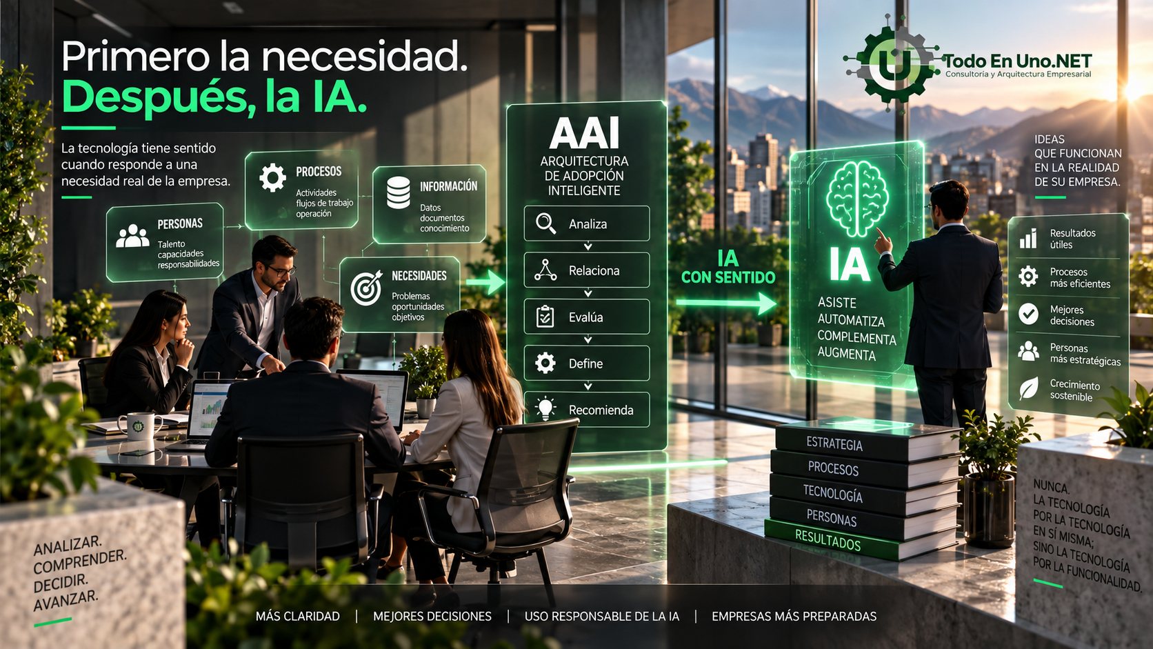 Primero la necesidad y después la inteligencia artificial dentro de la Arquitectura de Adopción Inteligente