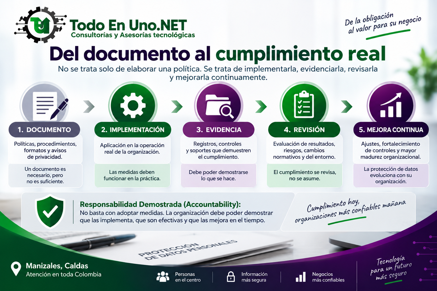 Responsabilidad Demostrada Accountability aplicada a protección de datos personales