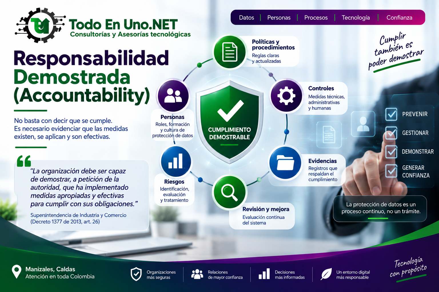 Protección de datos personales desde el documento hasta la implementación, evidencia, revisión y mejora